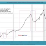 Next 35 Year Cycle To Start About 2015