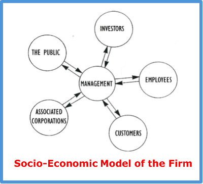 An Online Model of Business as a Socio-Economic System
